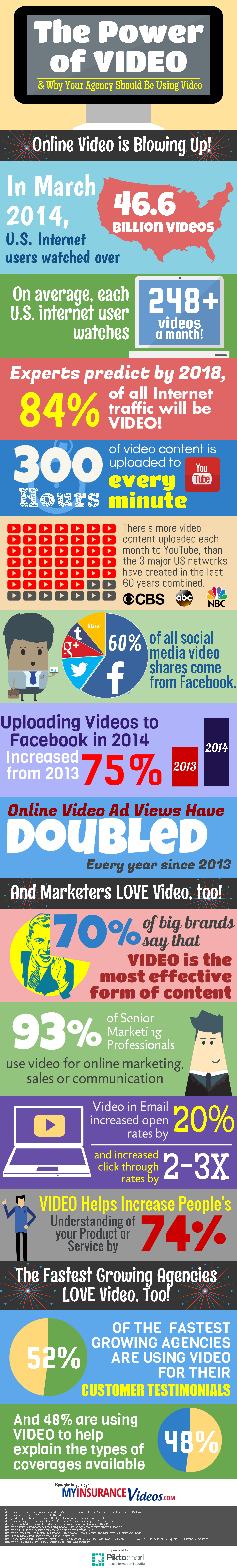 The Power of Video Infographic FINAL
